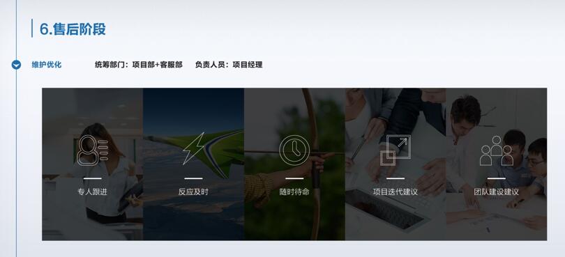 APP開(kāi)發(fā)售后